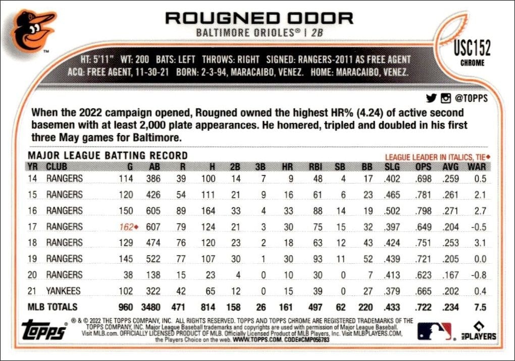 2022 Topps Chrome Update Rougned Odor #USC152 baseball trading card back