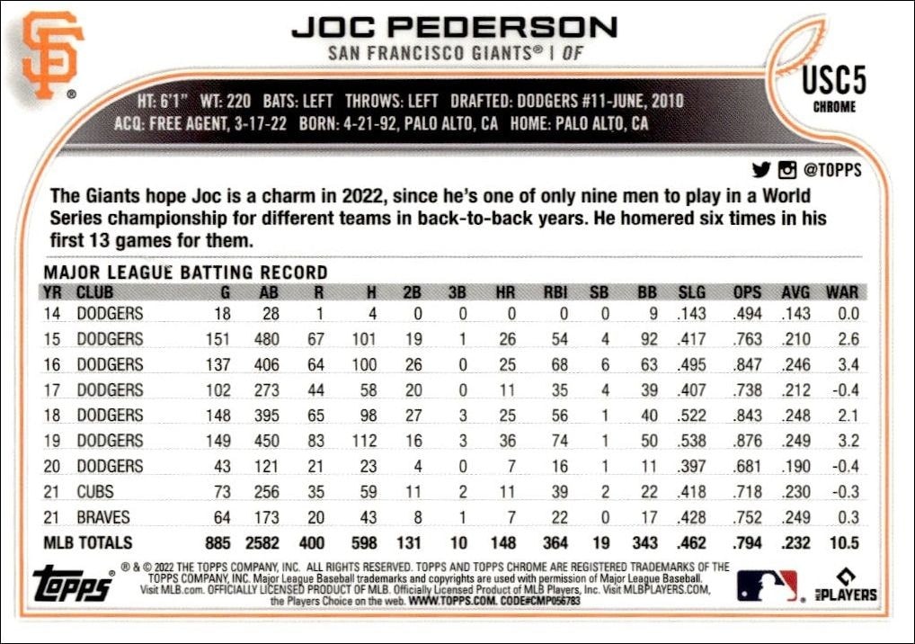2022 Topps Chrome Update Joc Pederson #USC5 baseball trading card back