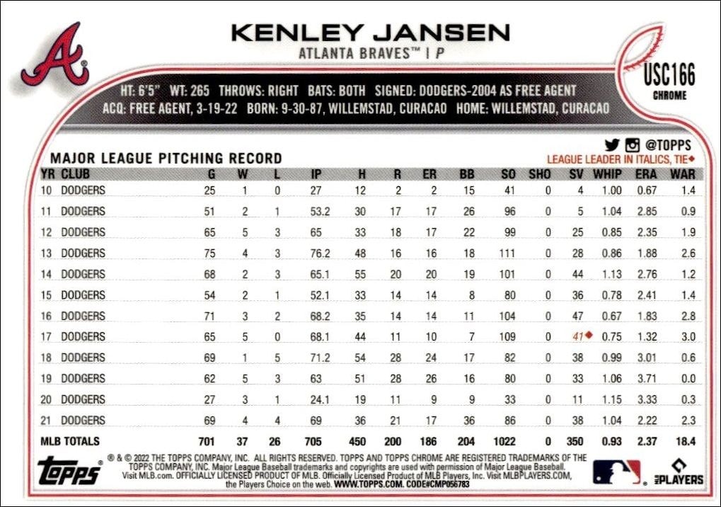 2022 Topps Chrome Update Kenley Jansen #USC166 baseball trading card back