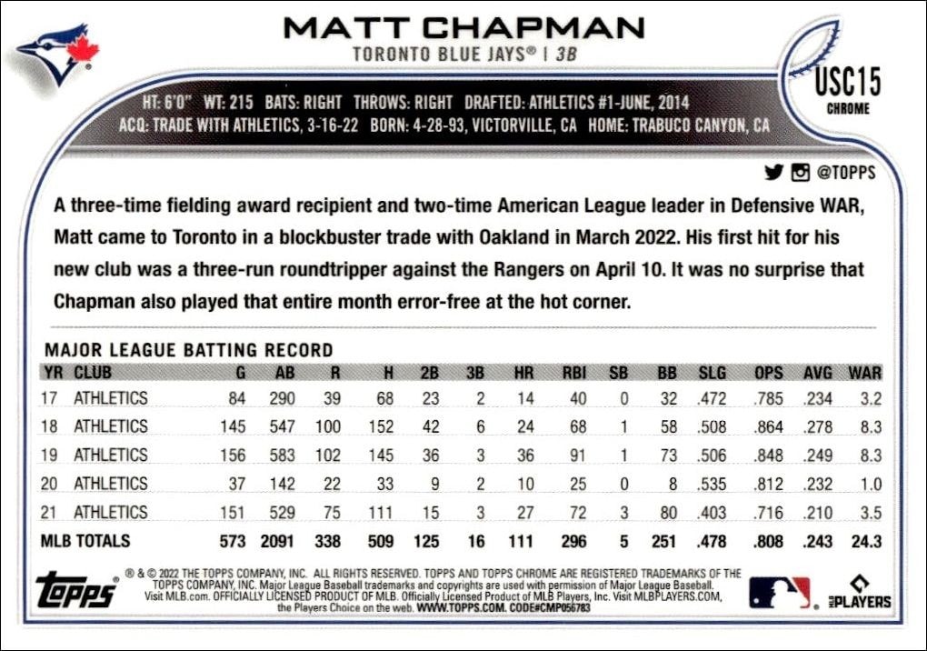 2022 Topps Chrome Update Matt Chapman #USC15 baseball trading card back