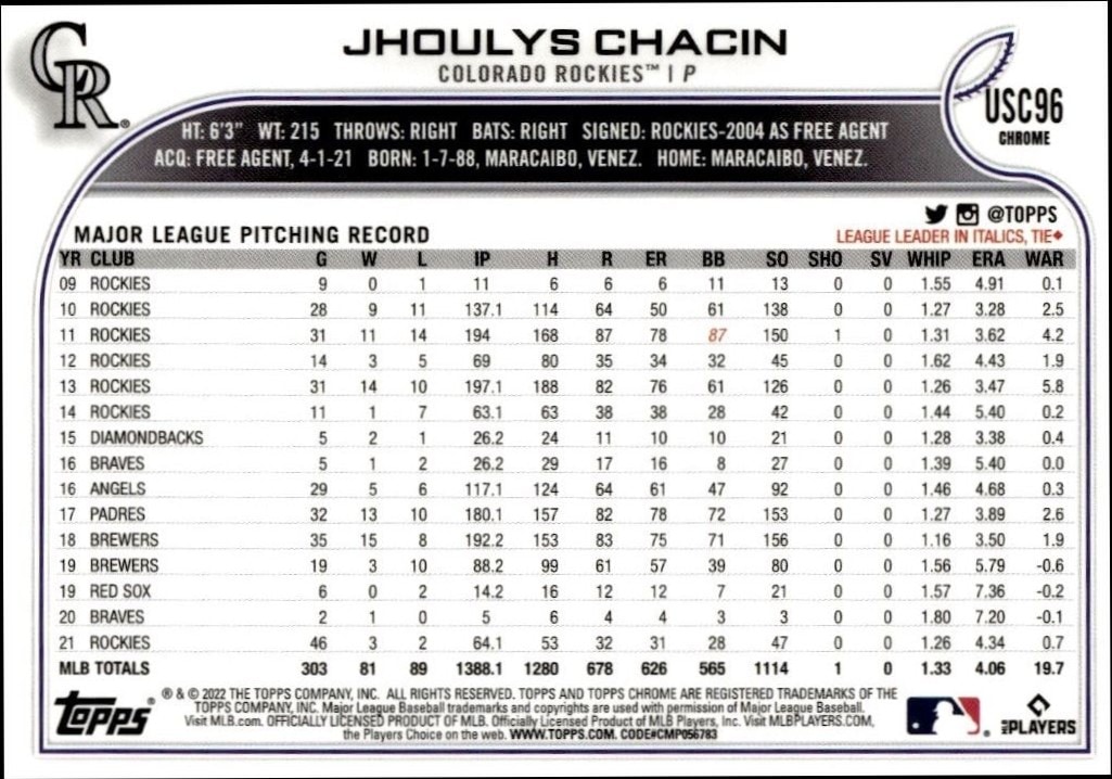 2022 Topps Chrome Update Jhoulys Chacin #USC96 baseball trading card back