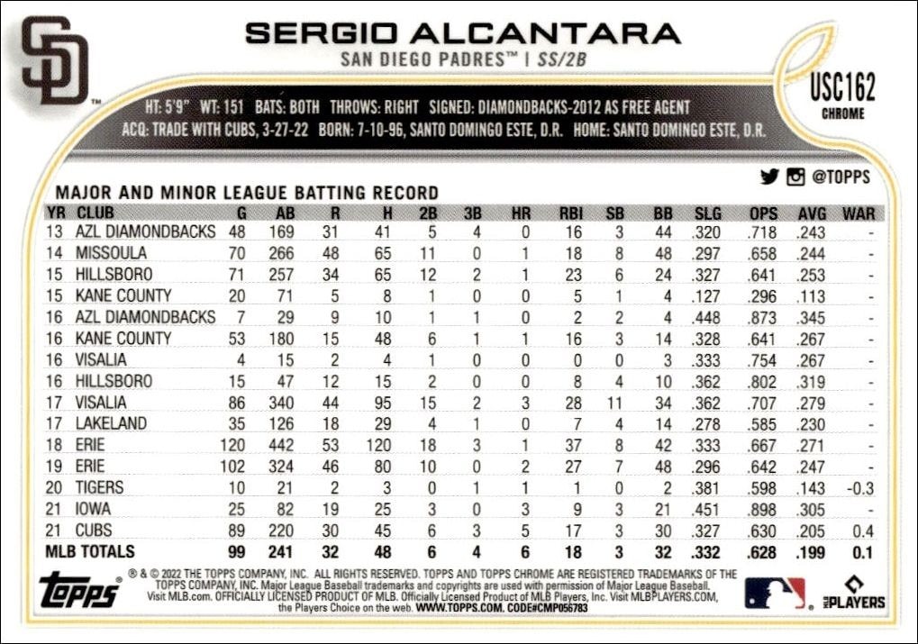 2022 Topps Chrome Update Sergio Alcantara #USC162 baseball trading card back