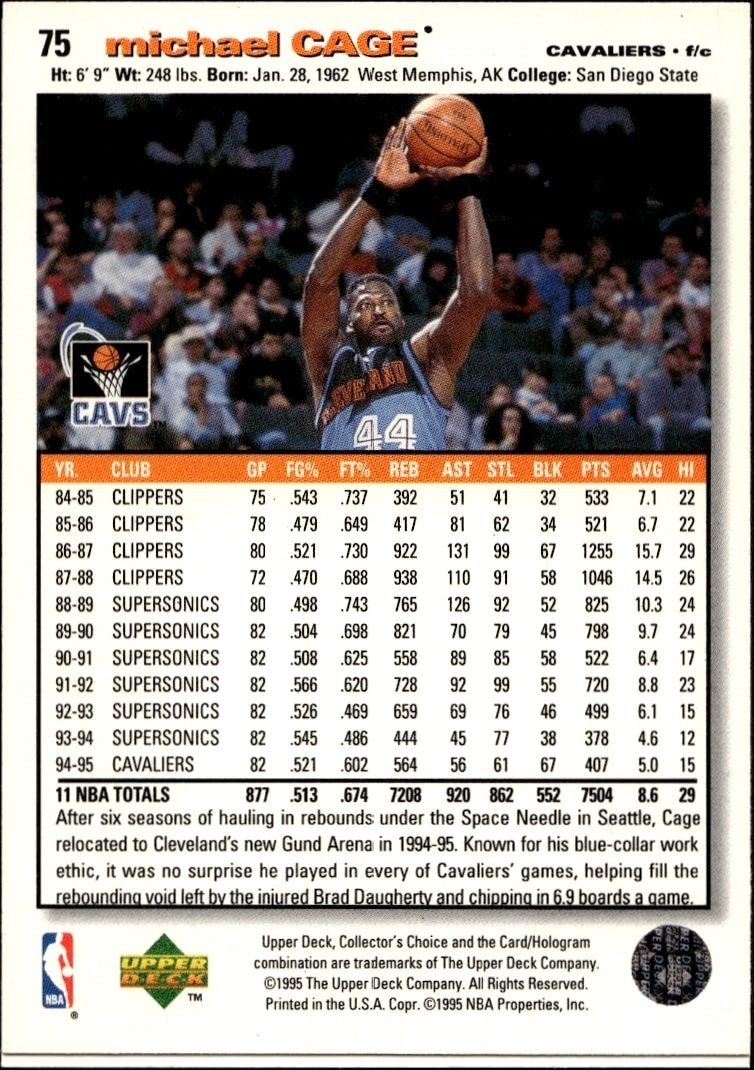 1995-96 Upper Deck Collector's Choice Chris Smith #76 basketball trading card back