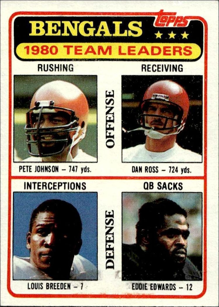 1981 Topps Bengals Checklist #488 trading card
