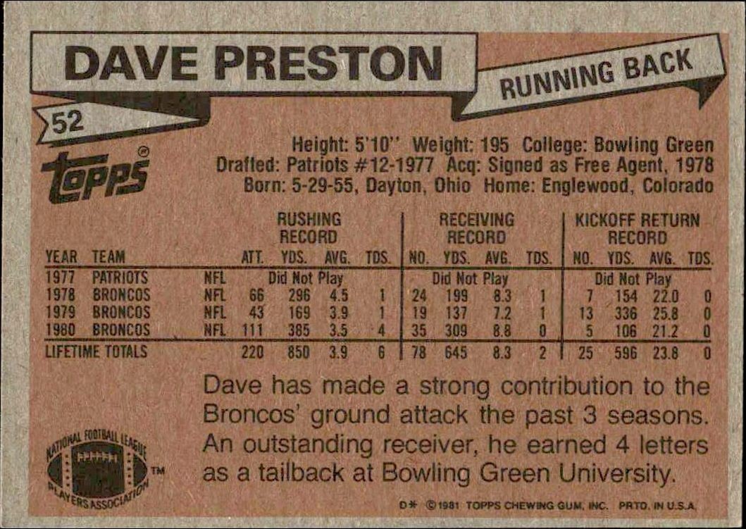 1981 Topps Dave Preston #52 football trading card back