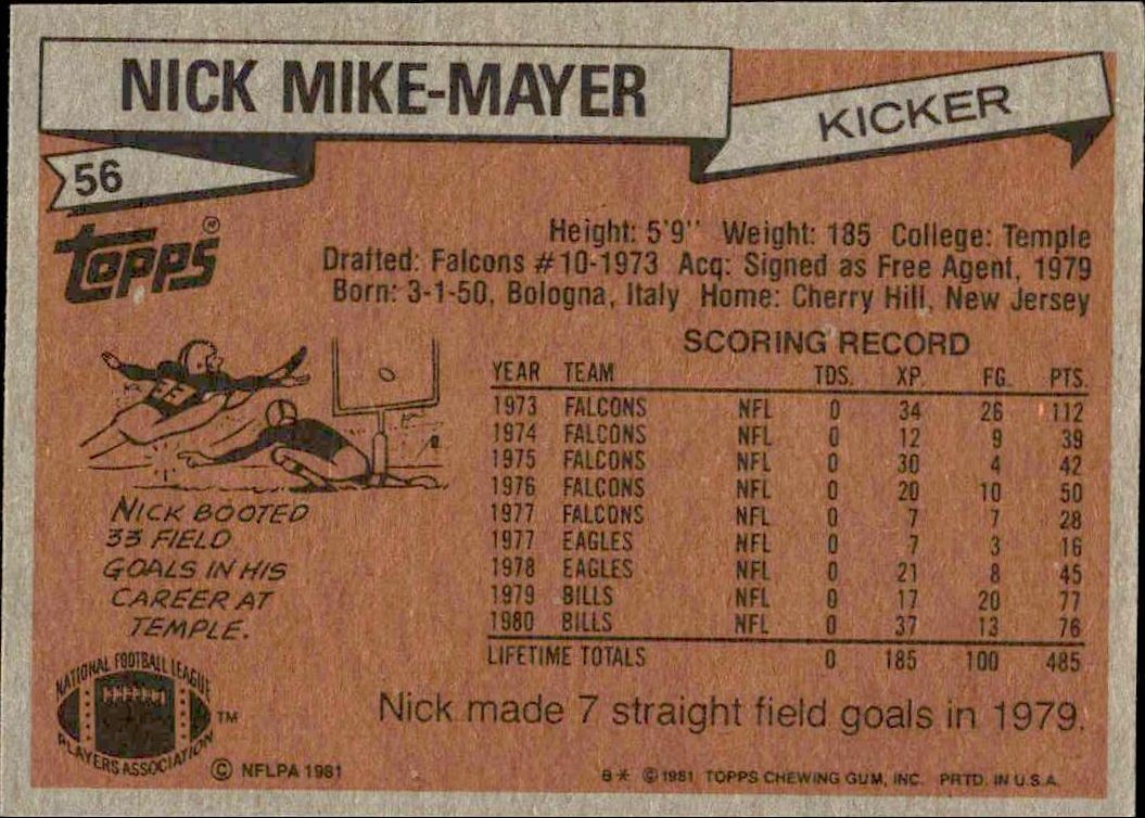 1981 Topps Nick Mike-Mayer #56 football trading card back