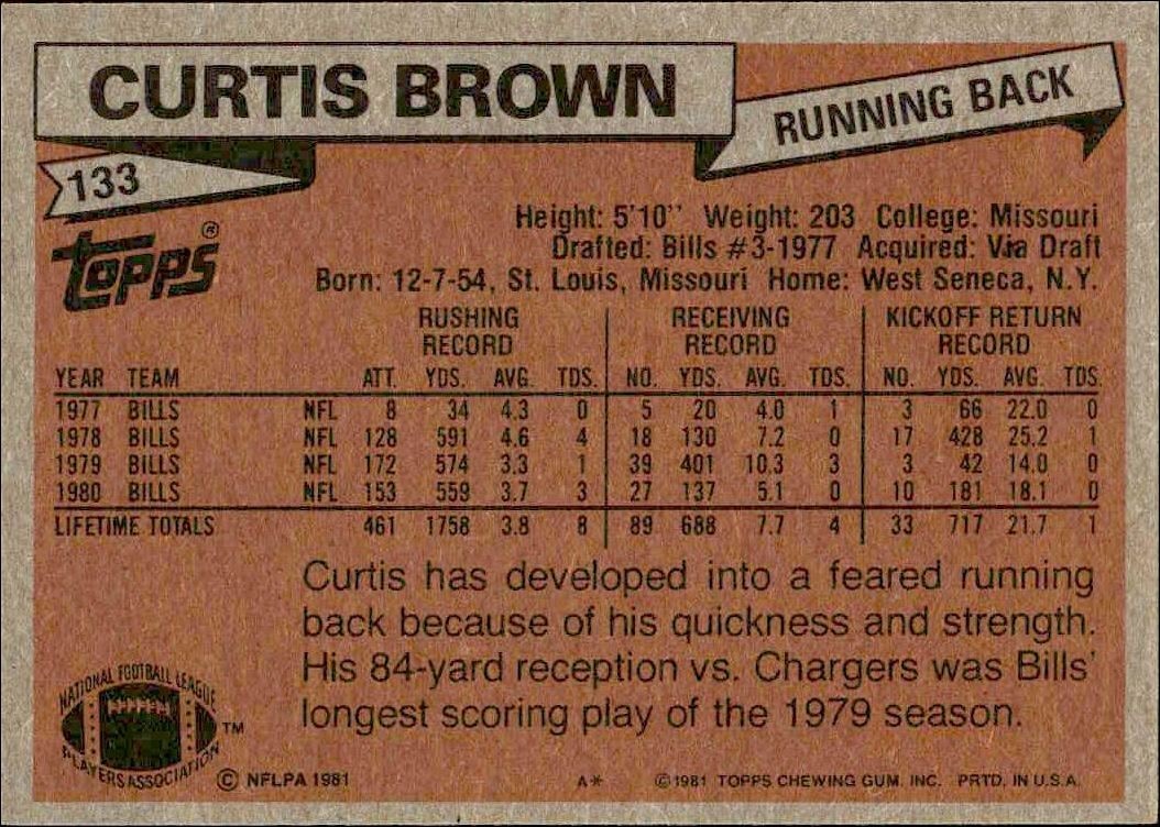 1981 Topps Curtis Brown #133 football trading card back