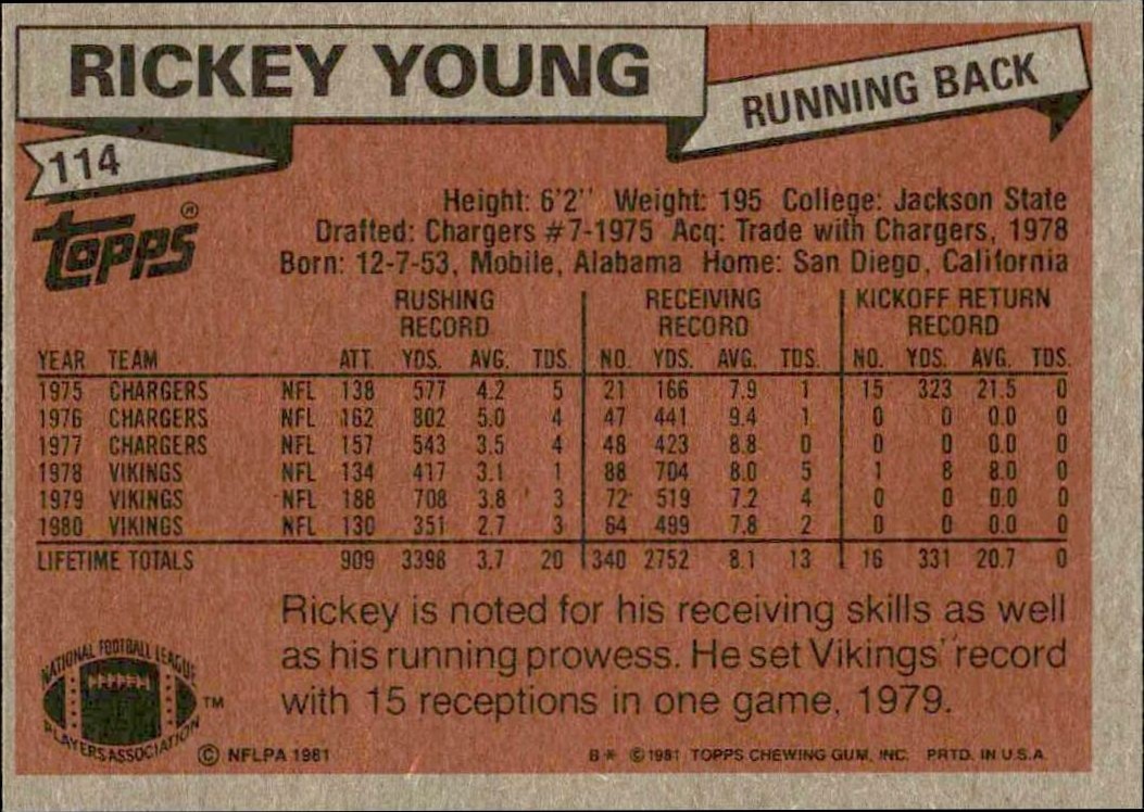 1981 Topps Rickey Young #114 football trading card back