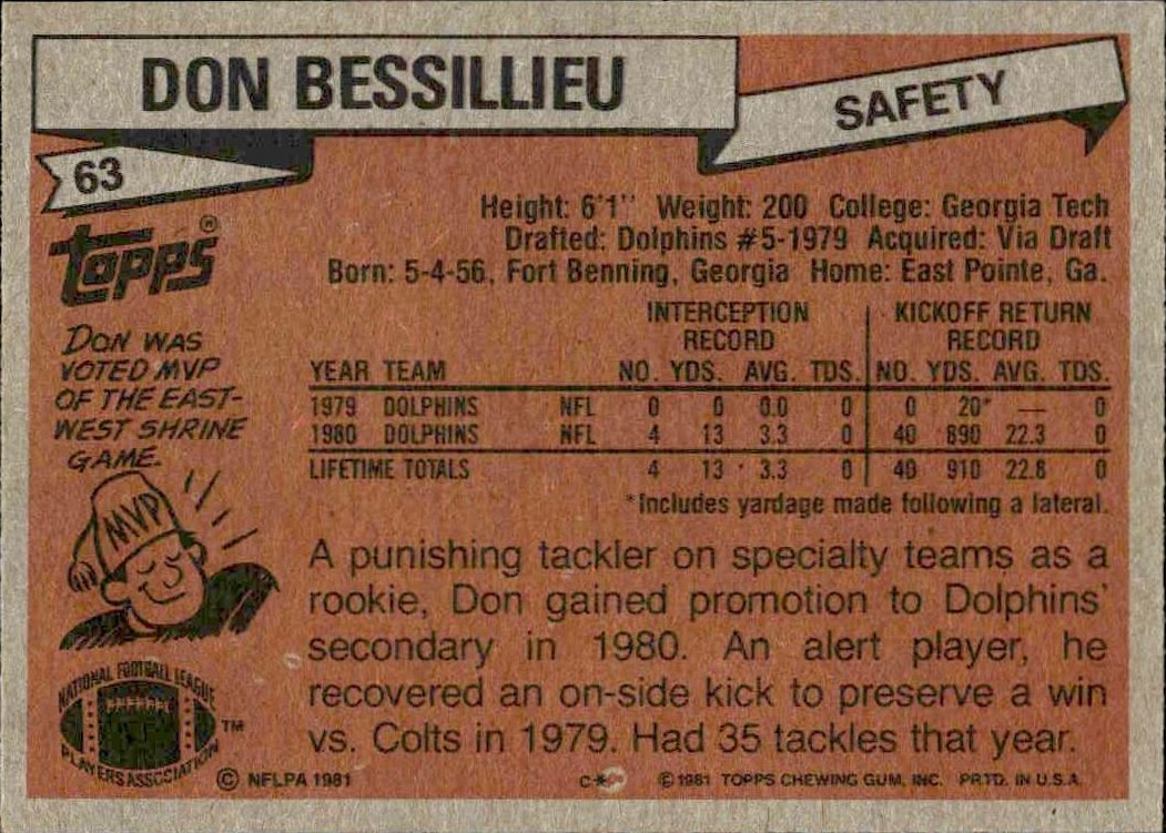 1981 Topps Don Bessillieu #63 football trading card back