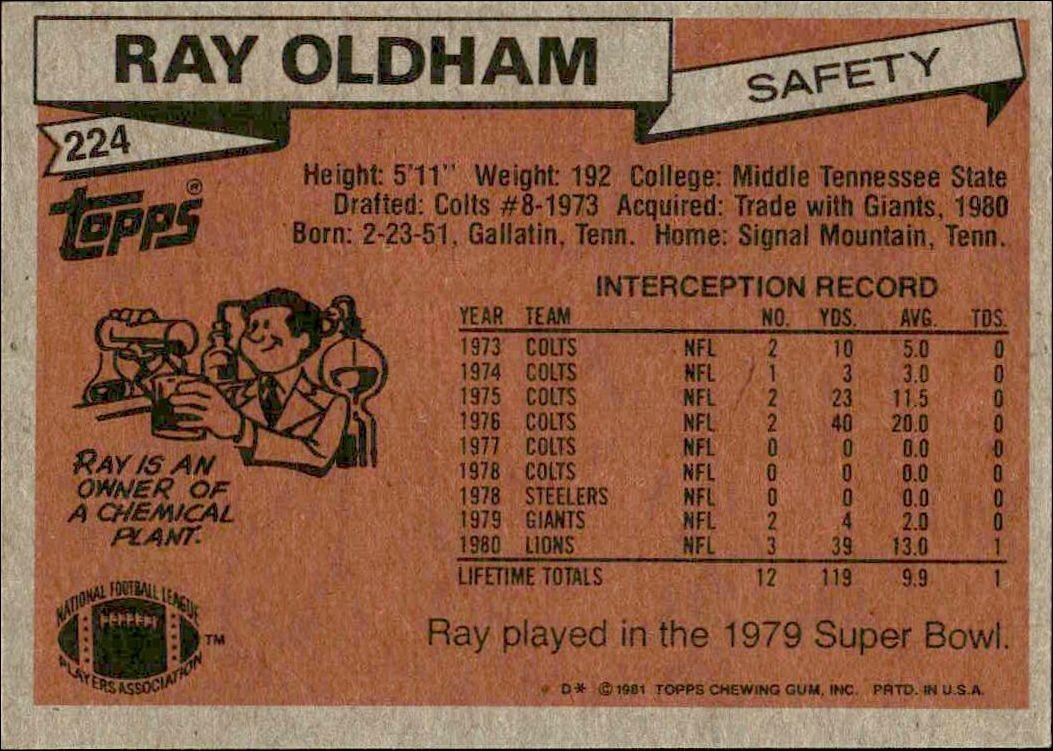 1981 Topps Ray Oldham #224 football trading card back