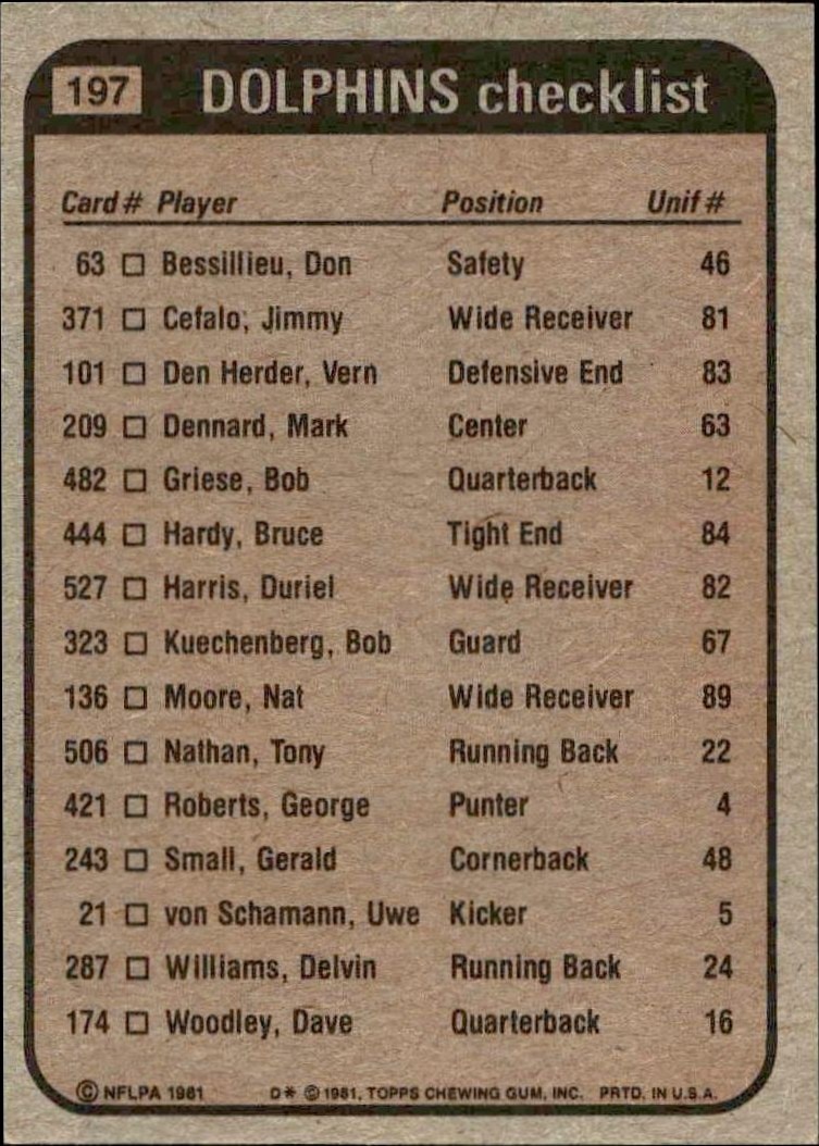 1981 Topps Dolphins Checklist #197 football trading card back