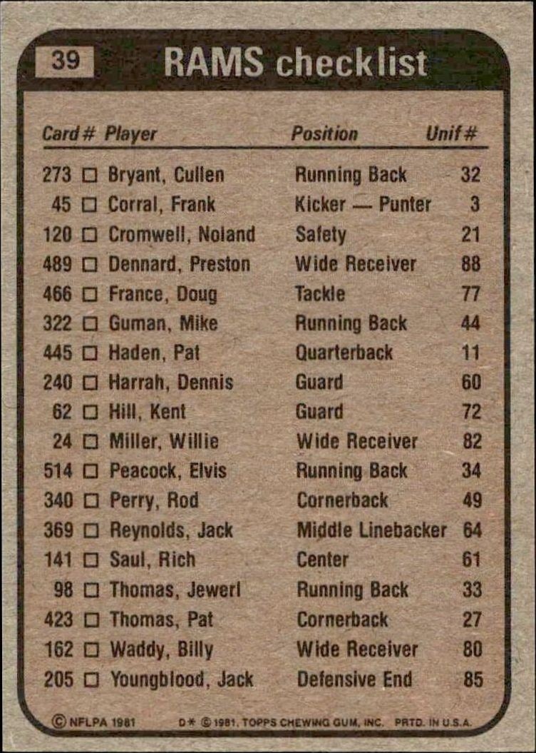 1981 Topps Rams Checklist #39 football trading card back