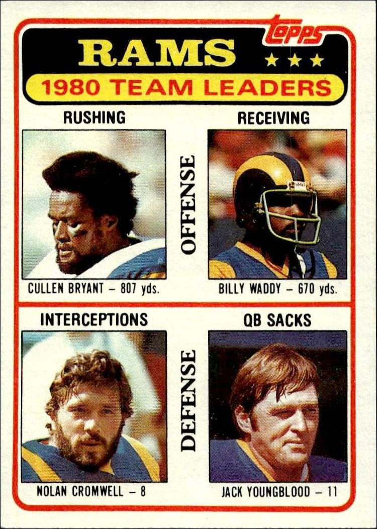 1981 Topps Rams Checklist #39 trading card