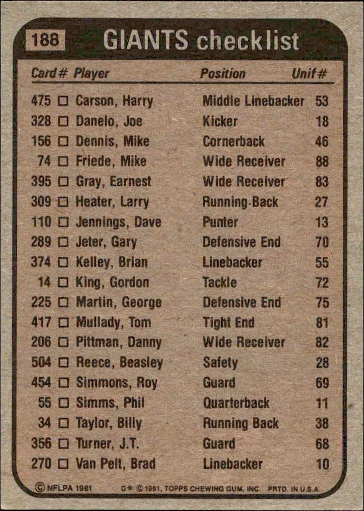1981 Topps Giants Checklist #188 football trading card back