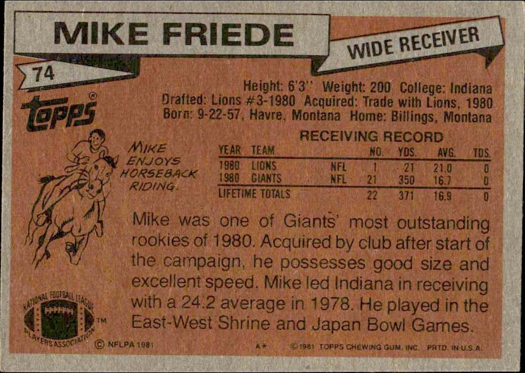 1981 Topps Mike Friede #74 football trading card back