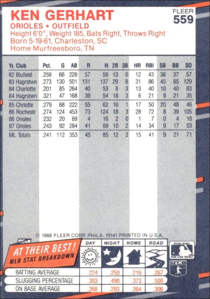 1988 Fleer Ken Gerhart #559 baseball trading card back