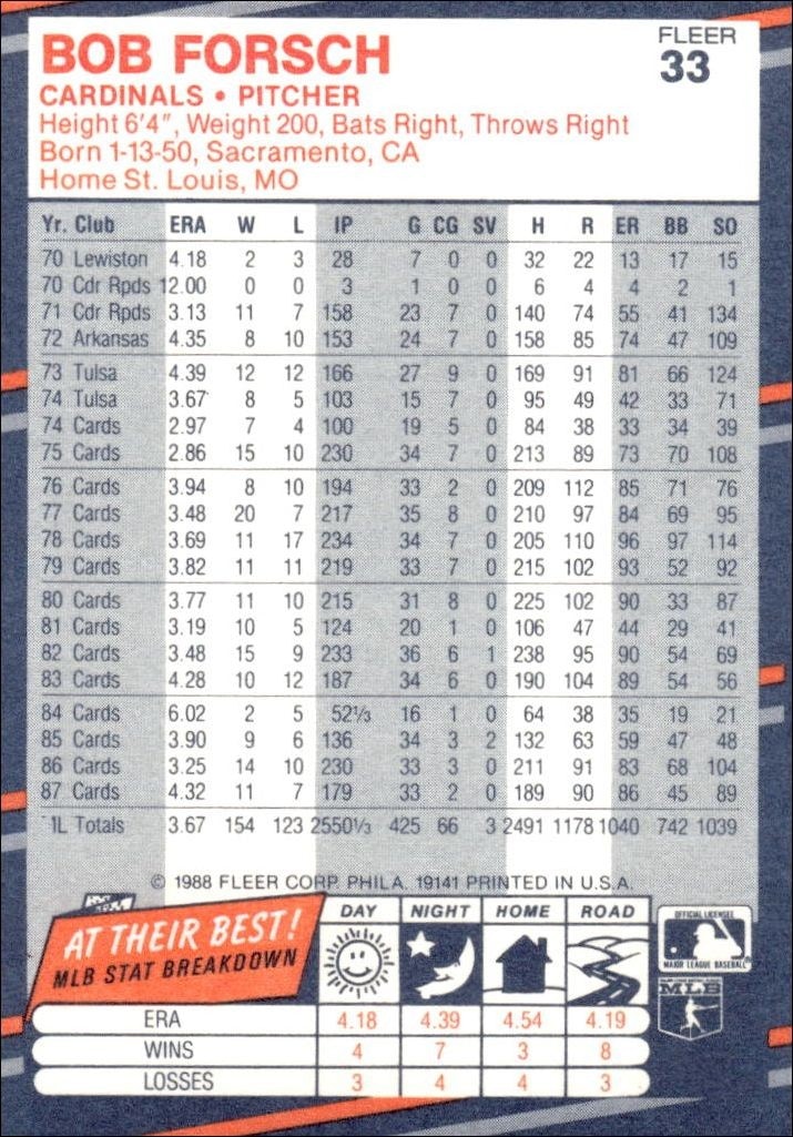 1988 Fleer Bob Forsch #33 baseball trading card back