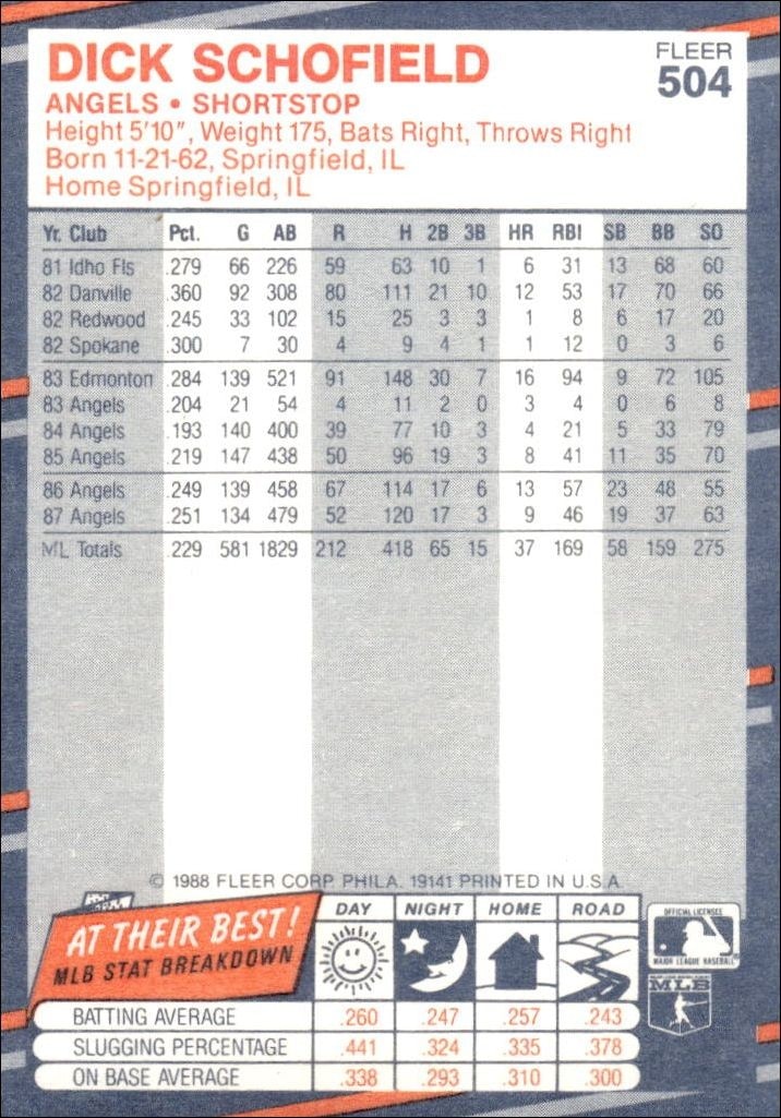 1988 Fleer Dick Schofield #504 baseball trading card back