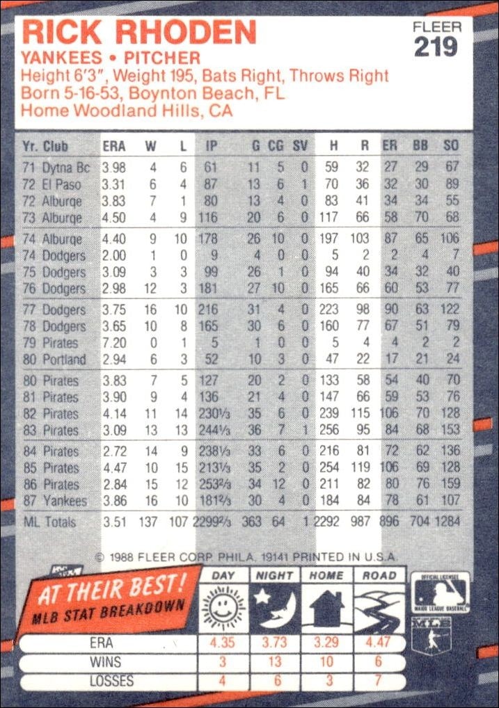 1988 Fleer Rick Rhoden #219 baseball trading card back