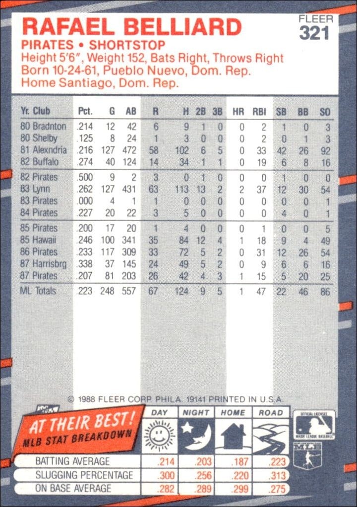 1988 Fleer Rafael Belliard #321 baseball trading card back