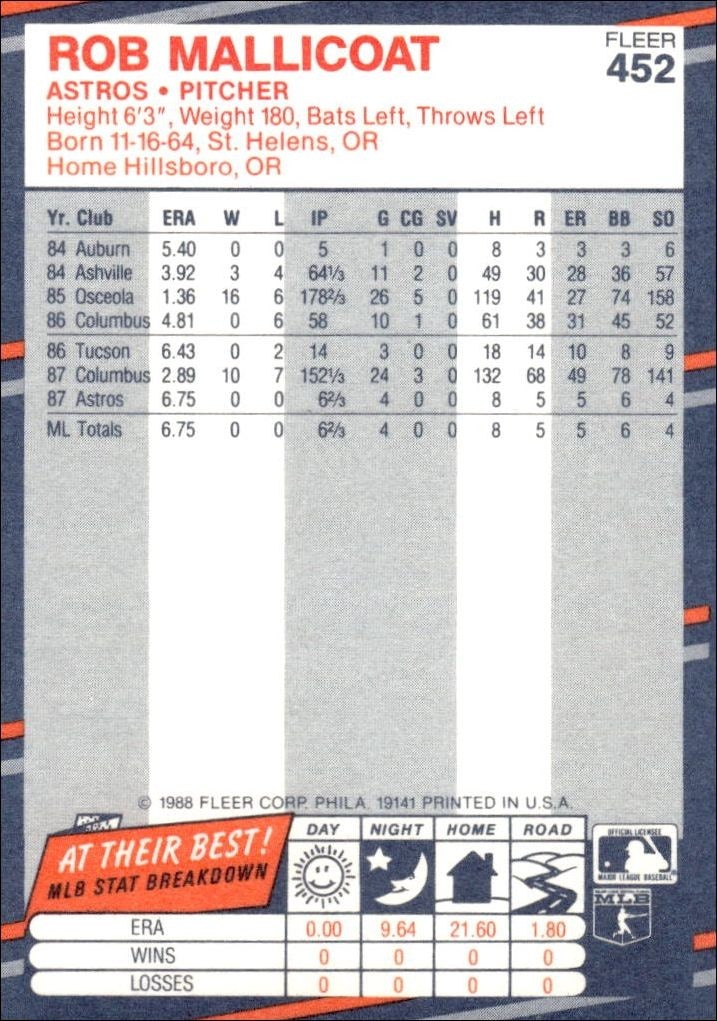 1988 Fleer Rob Mallicoat #452 baseball trading card back