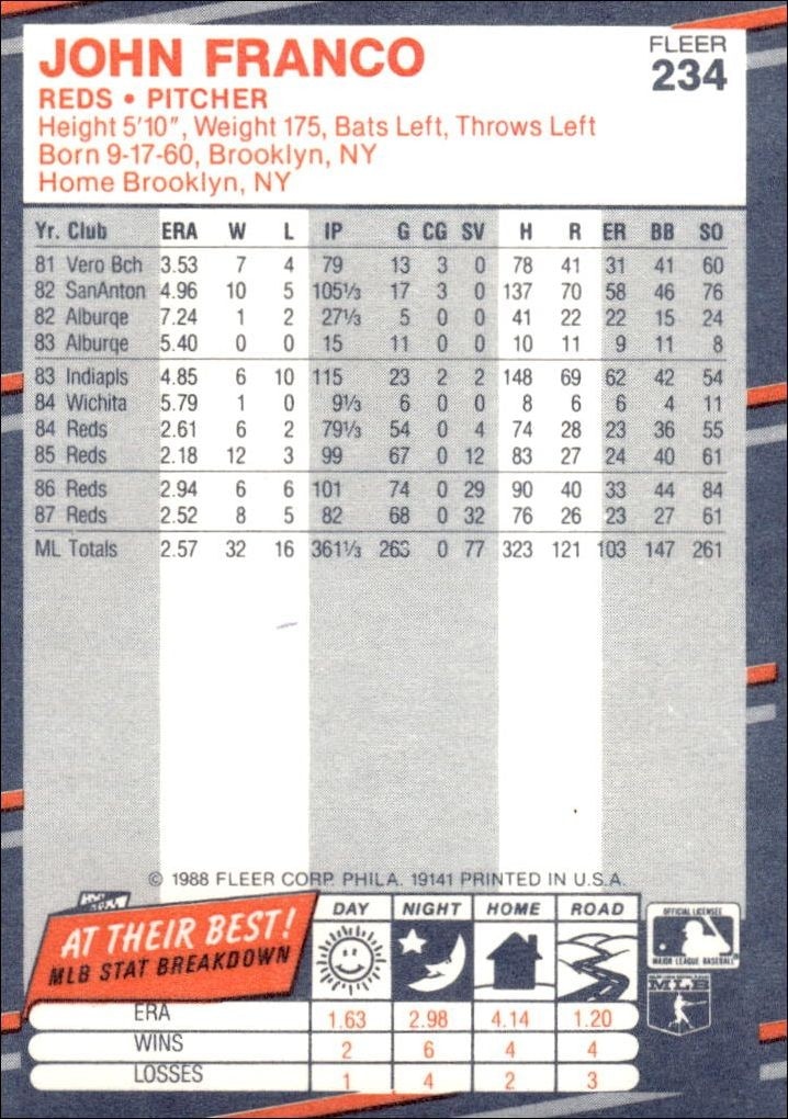 1988 Fleer John Franco #234 baseball trading card back