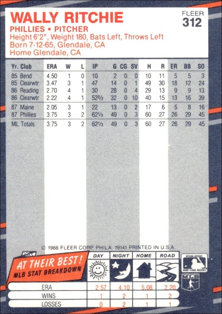 1988 Fleer Wally Ritchie #312 baseball trading card back