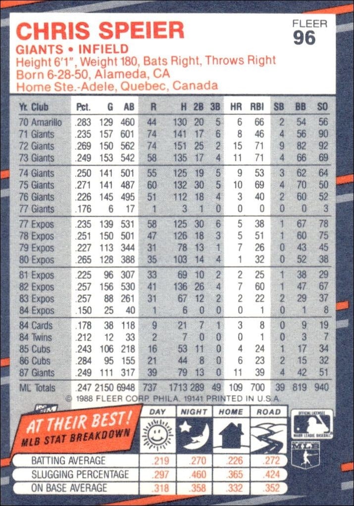 1988 Fleer Chris Speier #96 baseball trading card back
