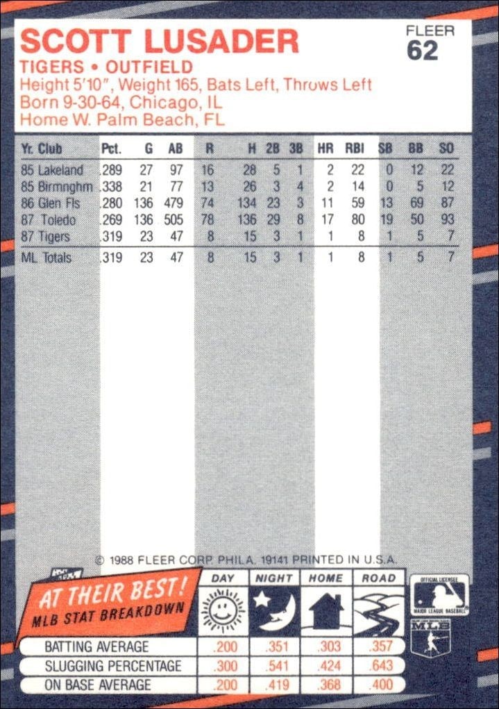 1988 Fleer Scott Lusader #62 baseball trading card back
