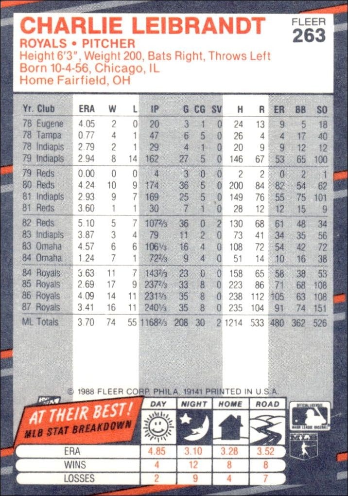 1988 Fleer Charlie Leibrandt #263 baseball trading card back