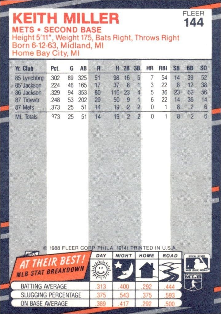 1988 Fleer Keith Miller #144 baseball trading card back