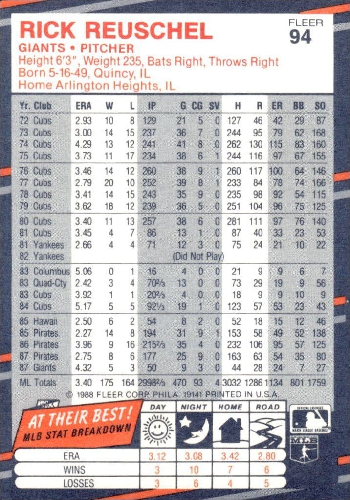 1988 Fleer Rick Reuschel #94 baseball trading card back