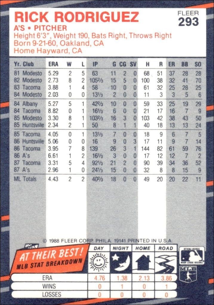 1988 Fleer Rick Rodriguez #293 baseball trading card back
