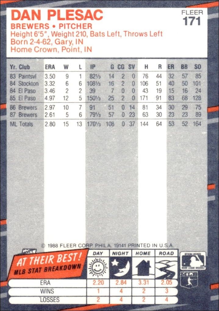 1988 Fleer Dan Plesac #171 baseball trading card back