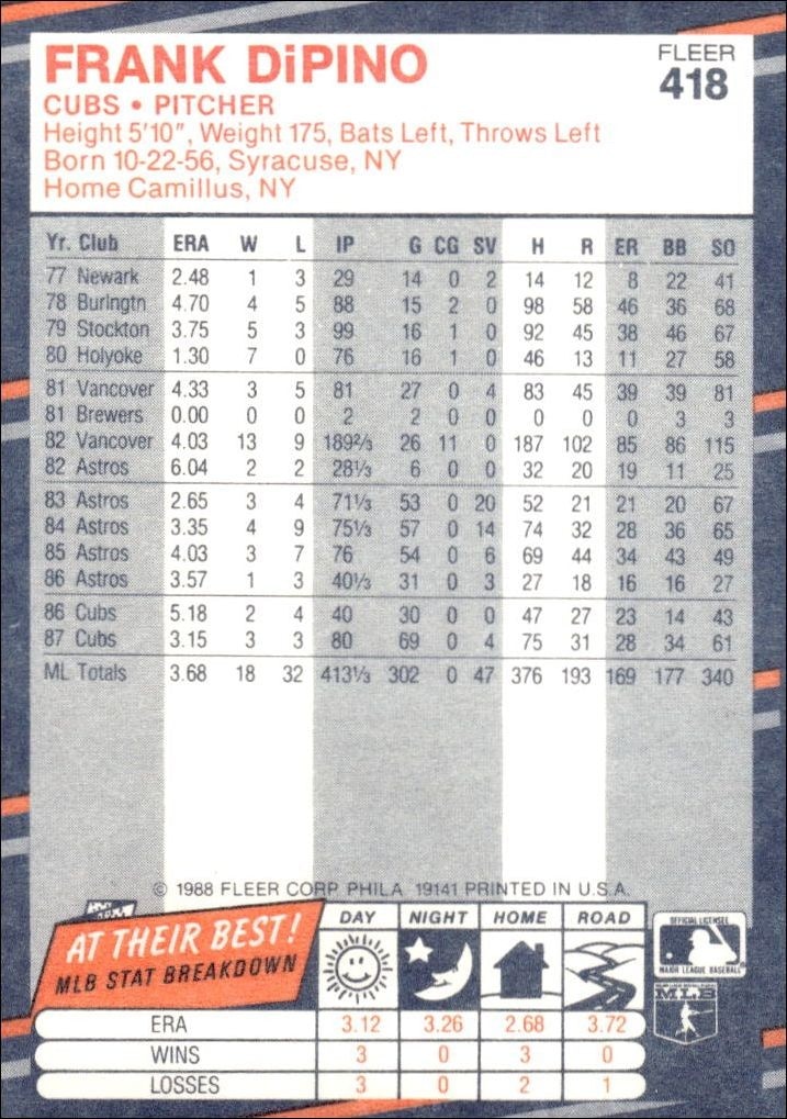 1988 Fleer Frank DiPino #418 baseball trading card back