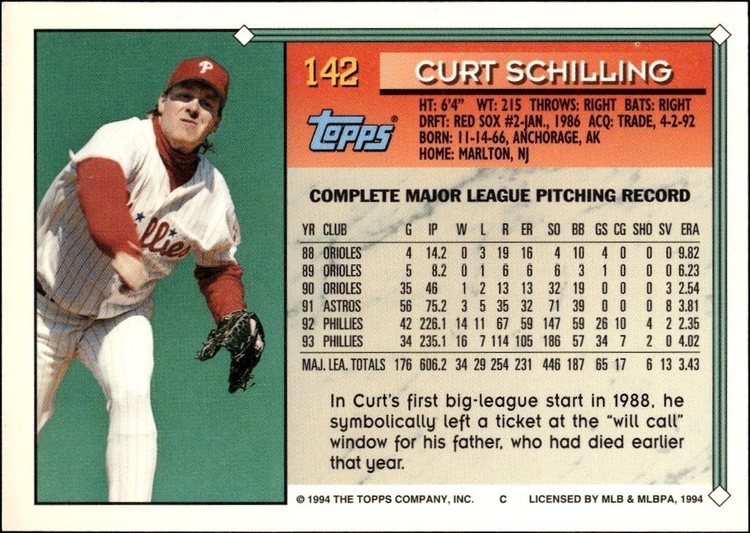 1994 Topps Gold Curt Schilling #142 baseball trading card back