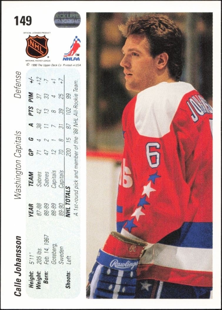 1990-91 Upper Deck Calle Johansson #149 hockey trading card back