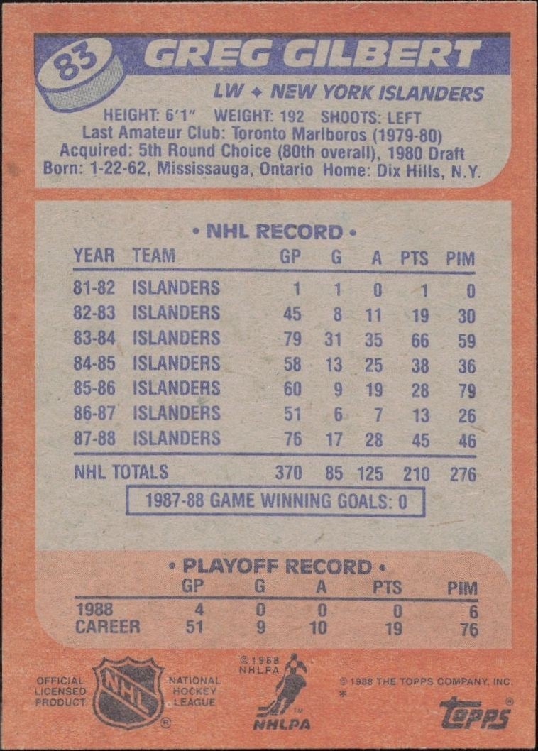 1988-89 Topps Greg Gilbert #83 hockey trading card back