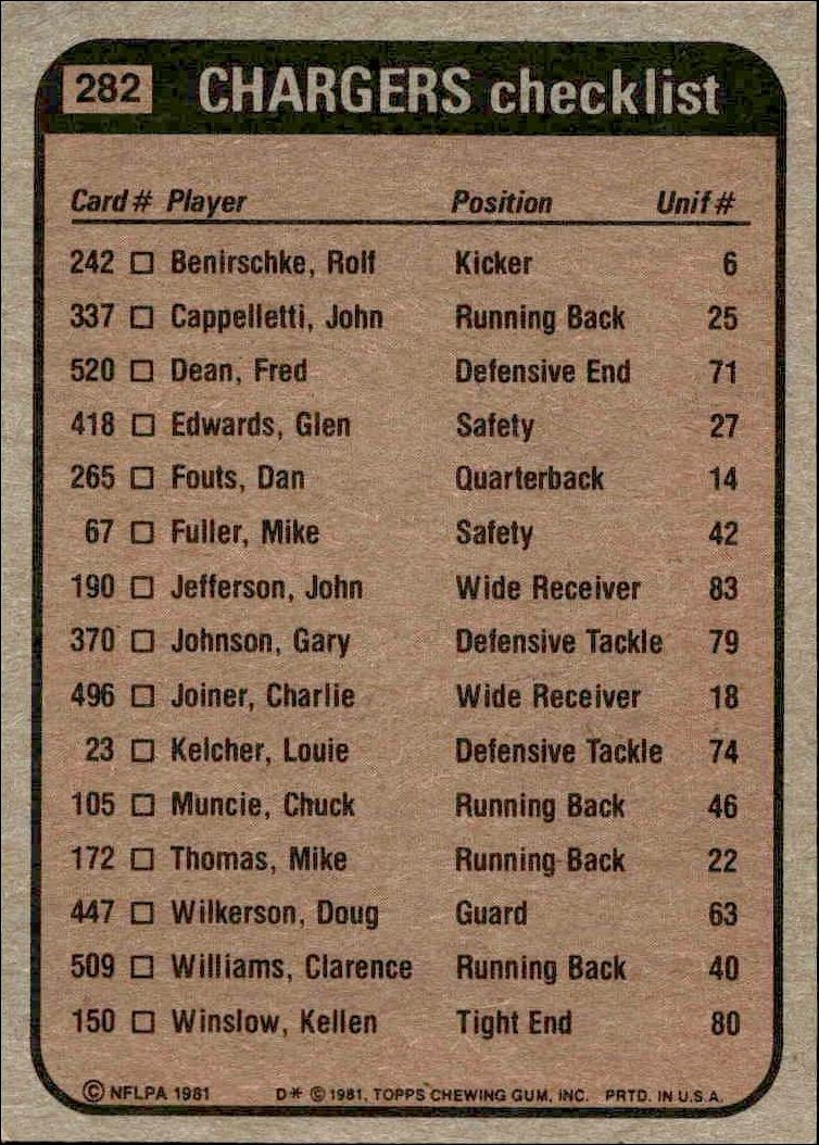 1981 Topps Checklist #282 football trading card back