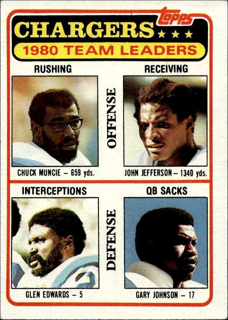 1981 Topps Checklist #282 trading card