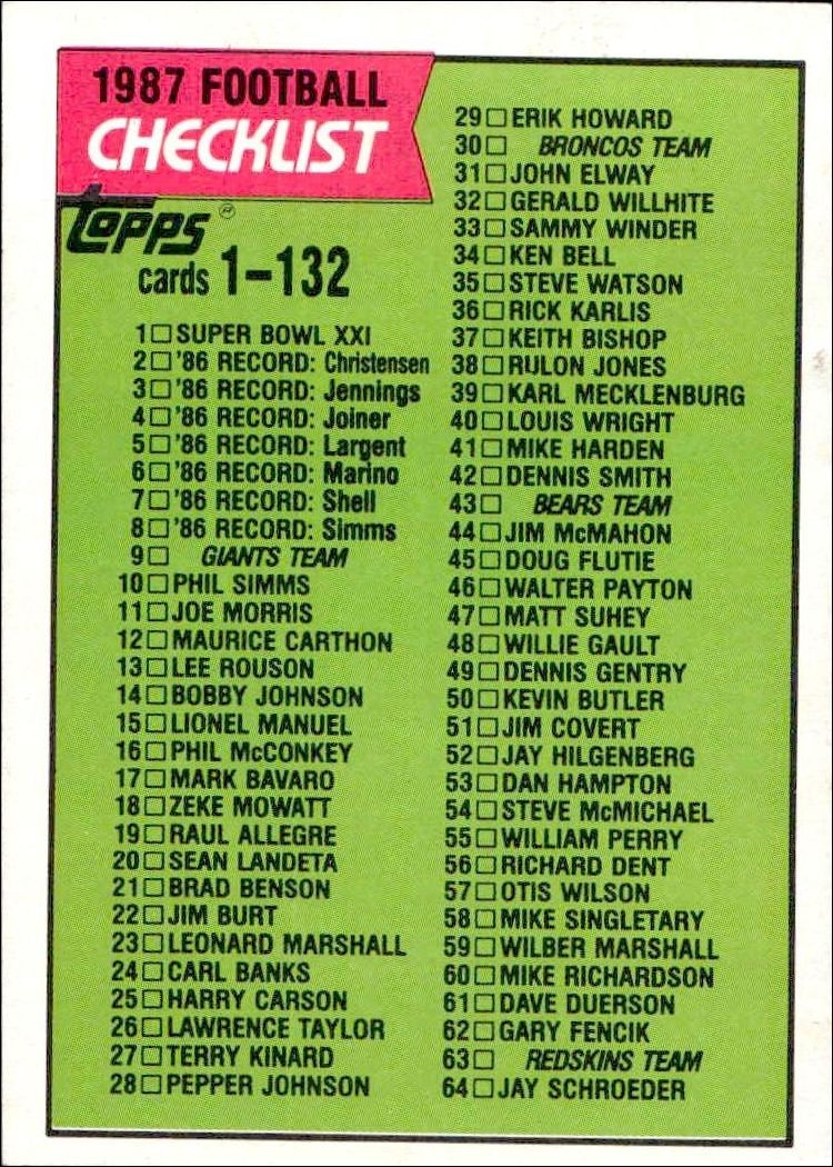 1986 Topps Checklist #394 trading card