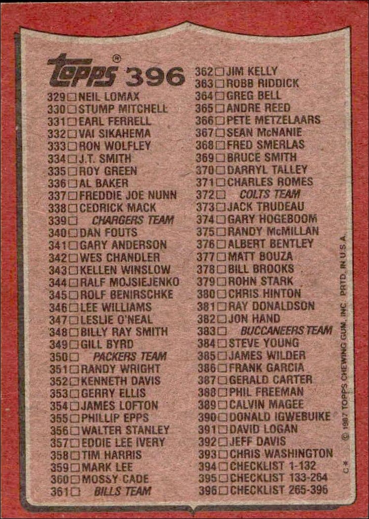 1987 Topps Checklist #396 football trading card back