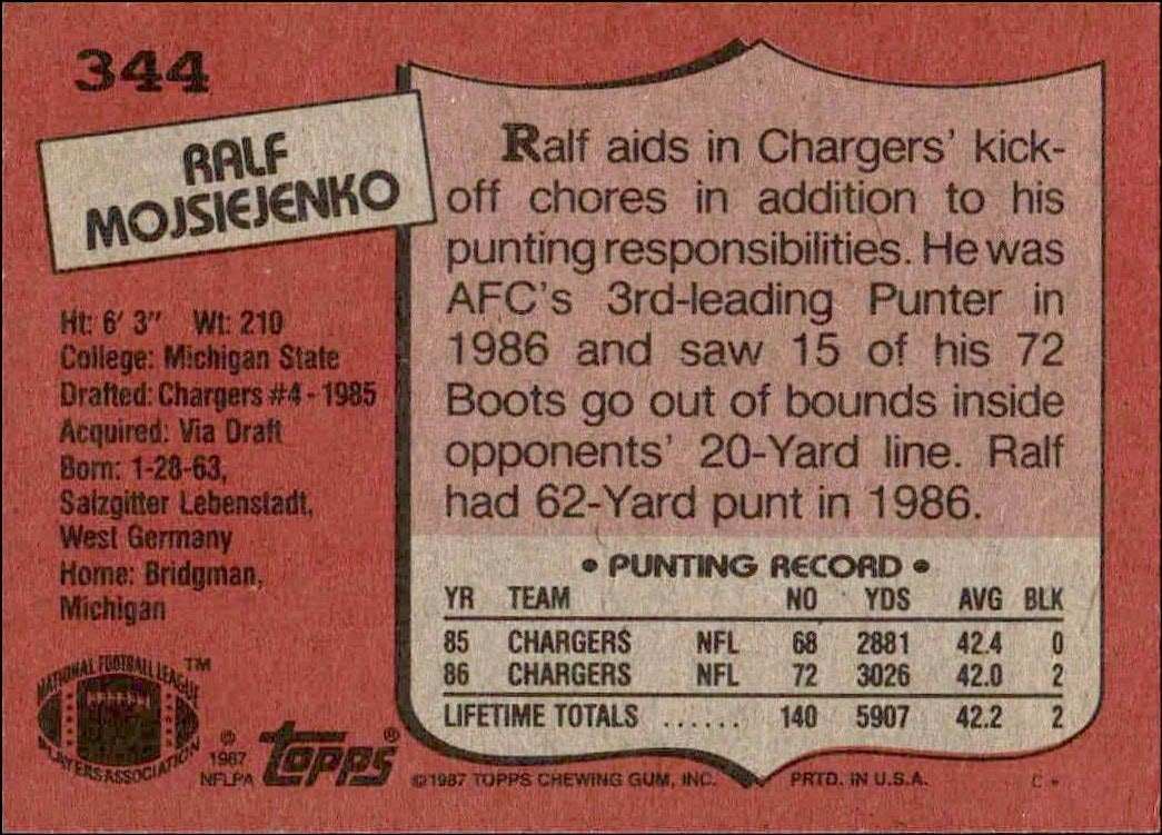 1987 Topps Ralf Mojsiejenko #344 football trading card back