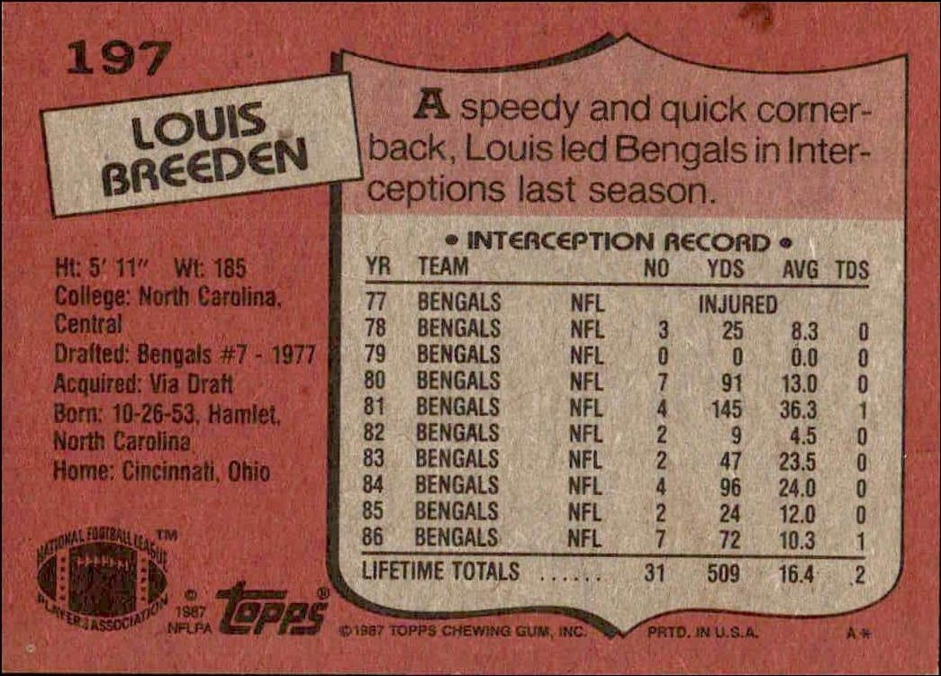 1987 Topps Louis Breeden #197 football trading card back