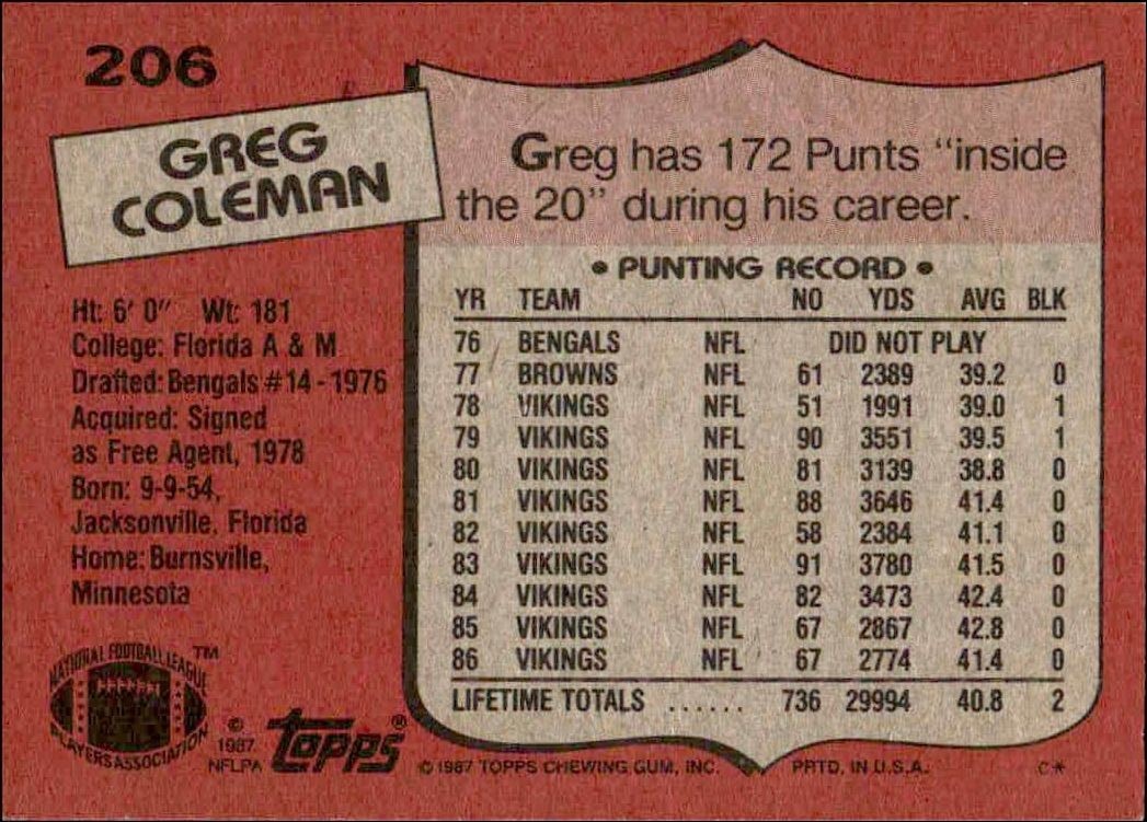 1987 Topps Greg Coleman #206 football trading card back