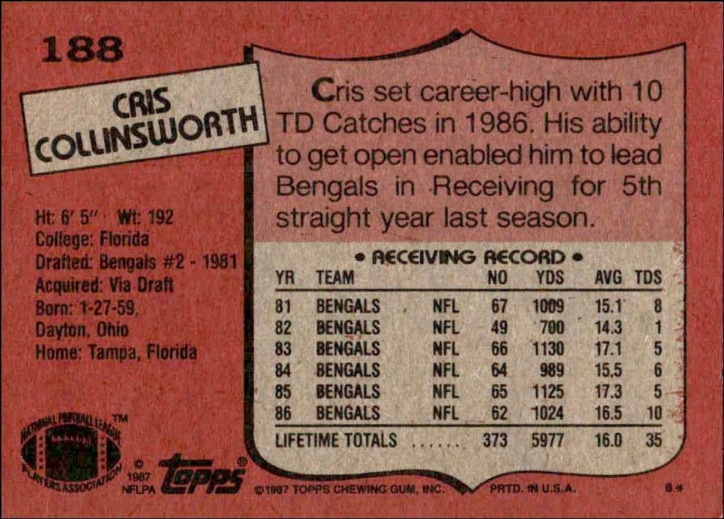 1987 Topps Cris Collinsworth #188 football trading card back