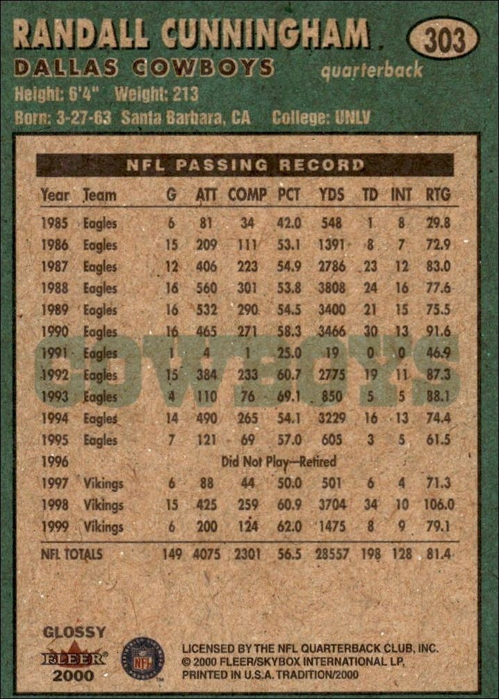 2000 Fleer Tradition Glossy Randall Cunningham #303 football trading card back
