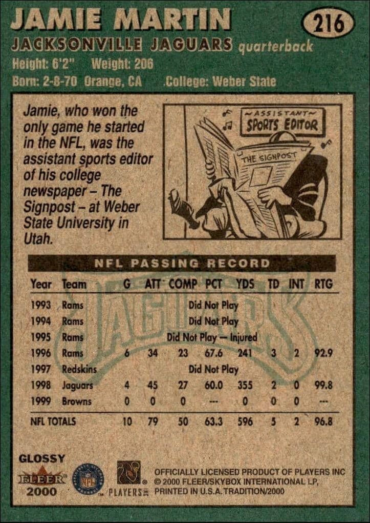 2000 Fleer Tradition Glossy Jamie Martin #216 football trading card back