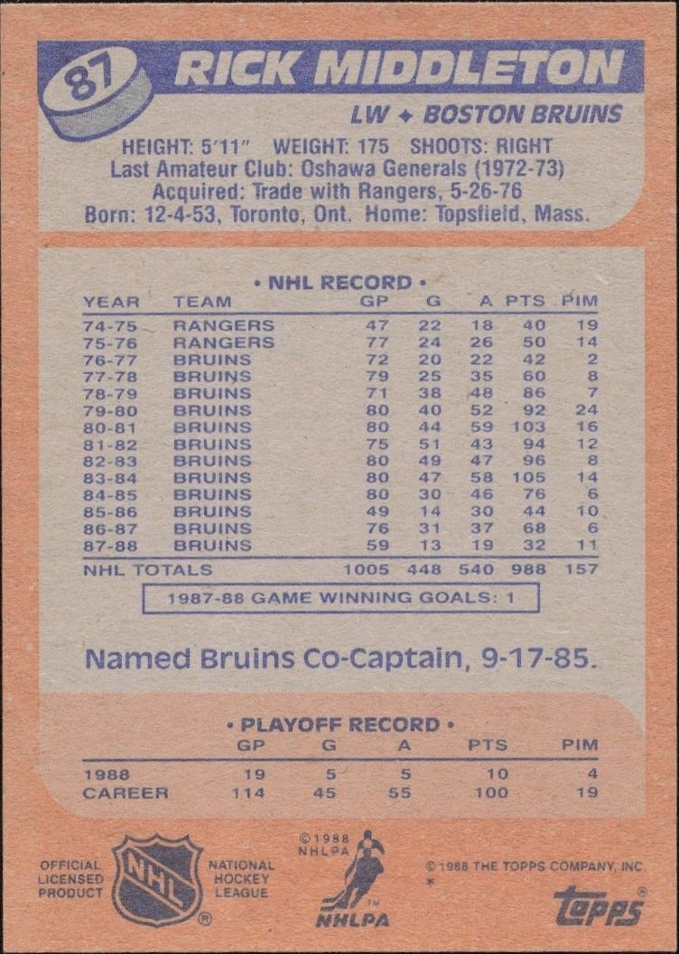 1988-89 Topps Rick Middleton #87 hockey trading card back