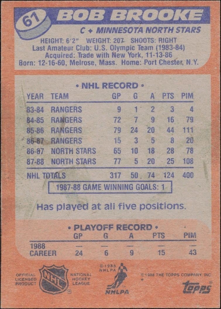 1988-89 Topps Bob Brooke #61 hockey trading card back